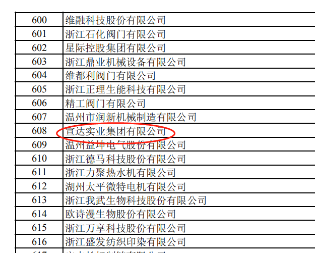 宣達(dá)集團(tuán)獲專精特新“小巨人”企業(yè)稱號(hào)